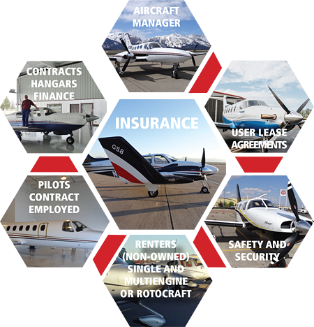 Aircraft Insurance Aviation Insurance And Quotes